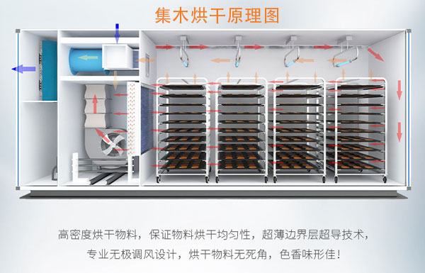 陳皮烘干機(jī)